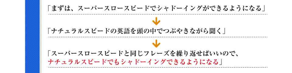 �u�܂��́A�X�[�p�[�X���[�X�s�[�h�ŃV���h�[�C���O���ł���悤�ɂȂ�v���u�i�`�������X�s�[�h�̉p��𓪂̒��łԂ₫�Ȃ��畷���v��
    �u�X�[�p�[�X���[�X�s�[�h�Ɠ����t���[�Y���J��Ԃ��΂����̂ŁA�i�`�������X�s�[�h�ł��V���h�[�C���O�ł���悤�ɂȂ�v